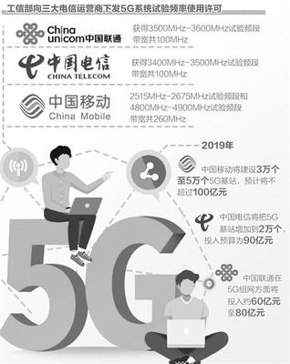 5G全面商用 技术成熟与市场普及的关键节点探析