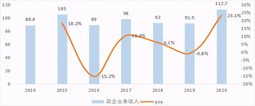 中兴通讯 5G真核为何难掀A股波澜？