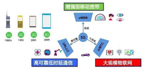 5G标准的制定国，离我们还有多久？——深度解析5G通信技术服务的现状与未来