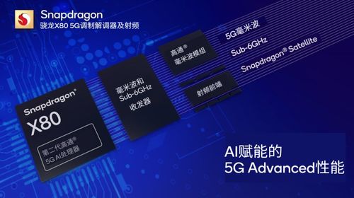通信AI再攀高峰 芯片巨头发布革命性5G通信芯片，开启智能连接新纪元